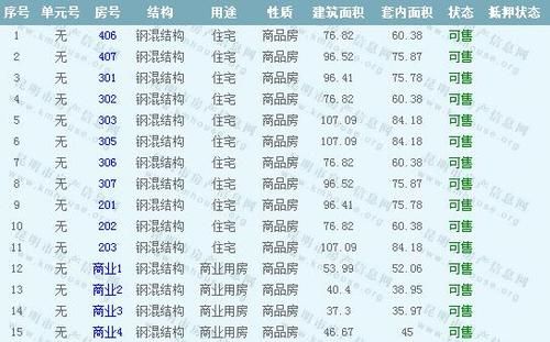 后宫居所官方网站如何快速查询房源与价格信息