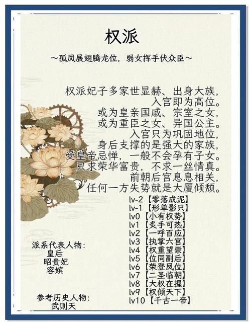 后宫居所游戏介绍最新版本更新内容解析