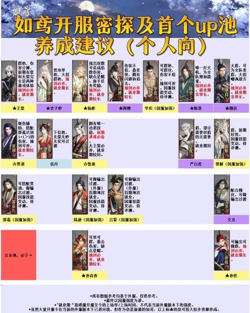 后宫居所游戏攻略详细解析角色培养指南