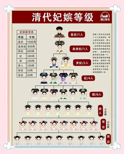 后宫居所版本大全 皇家居住环境揭秘