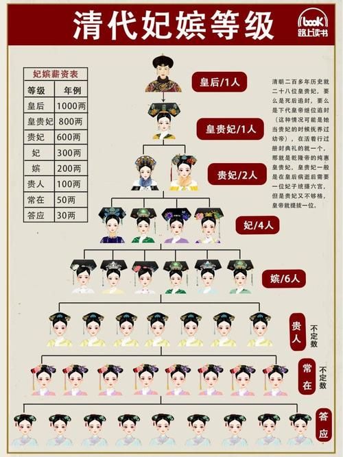 后宫居所版本大全 皇家居住环境揭秘