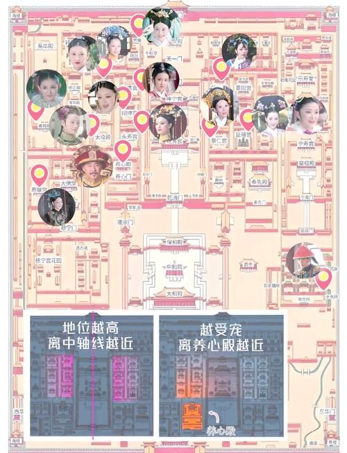 后宫居所版本大全 皇家居住环境揭秘