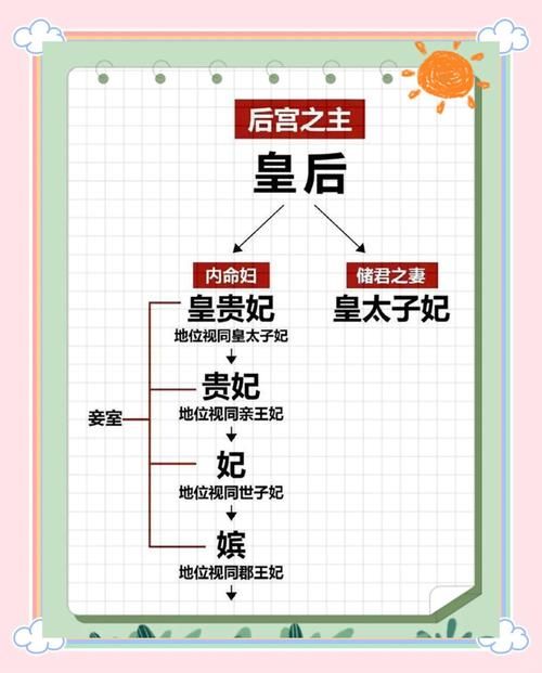 后宫秘密最新揭秘 古代嫔妃的真实生活
