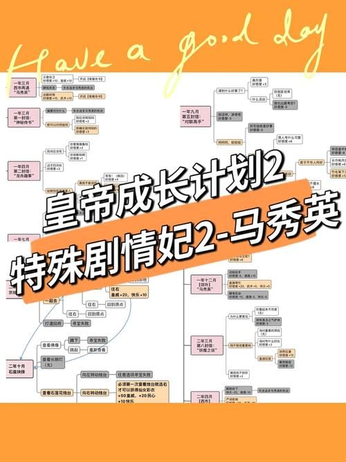 后宫秘密游戏攻略分享快速提升好感度方法