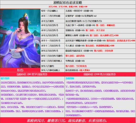 后宫秘密游戏攻略分享快速提升好感度方法