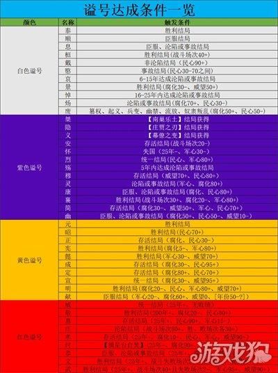 向我的女神投降游戏攻略 隐藏结局解锁条件详解