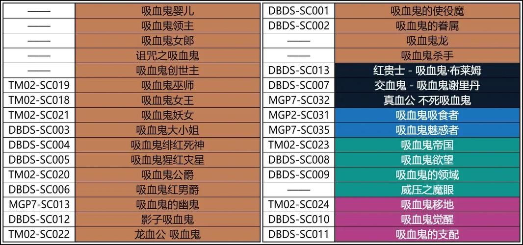 吸血鬼大厦绅士游戏角色介绍 谁是最强吸血鬼