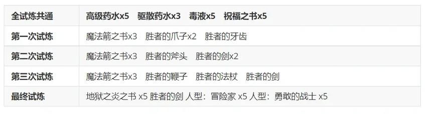 命中注定的召唤术更新地址详细步骤解析