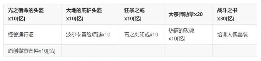 命中注定的召唤术最新版本是多少 详细版本信息解析