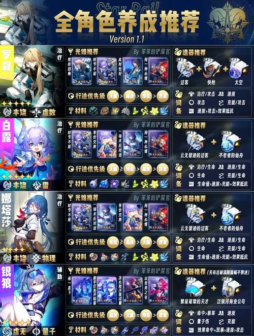 命中注定的召唤术绅士游戏角色培养技巧解析