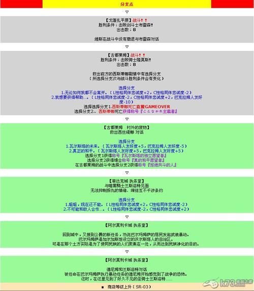 命运之墓最新攻略分享轻松通关技巧大公开