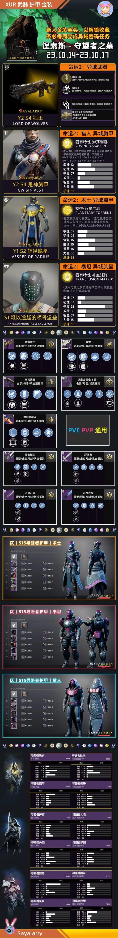 命运之墓最新版本是多少 玩家必看更新攻略