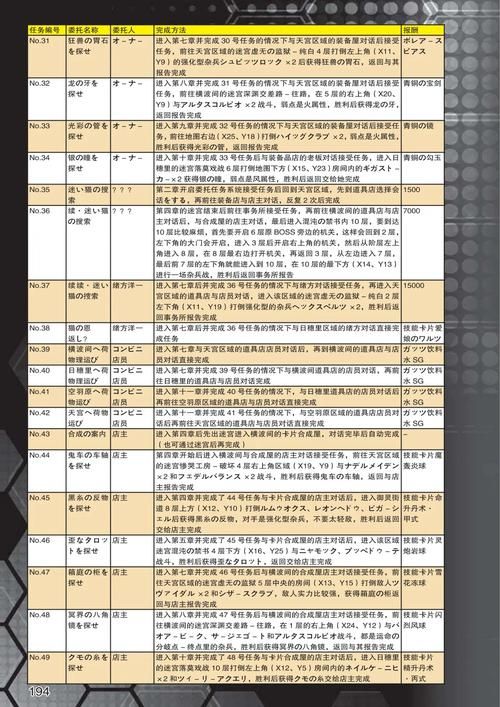 命运之墓版本大全最新资料一网打尽