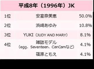 和JK们恋爱来度过高中生活的游戏下载教程详解