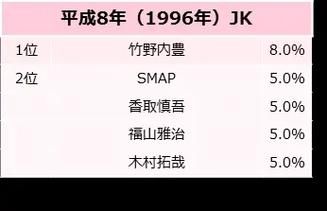 和JK们恋爱来度过高中生活的游戏最新版本玩法解析