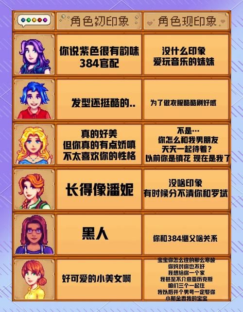 唯奈的甜蜜全肯定游戏攻略 角色好感度快速提升指南