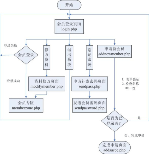 四季官方网站会员注册流程与专属福利介绍