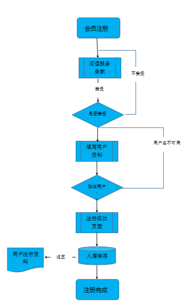 四季官方网站会员注册流程与专属福利介绍
