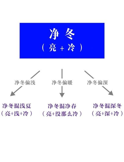 四季最新版本常见问题解决方法大全 四季最新版本常见问题解决方法大全