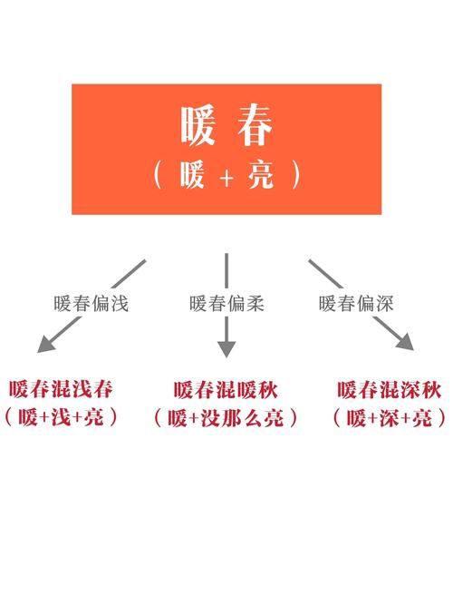 四季最新版本常见问题解决方法大全 四季最新版本常见问题解决方法大全