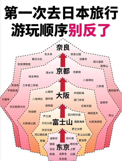 四季游戏攻略大全 新手必看的四季通关技巧