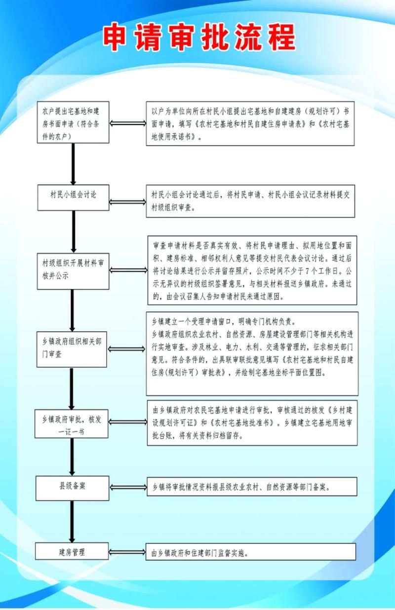 回到农村官方网站教你如何申请宅基地和土地流转