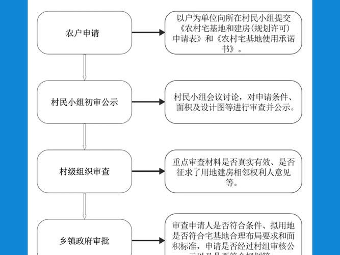 回到农村官方网站教你如何申请宅基地和土地流转