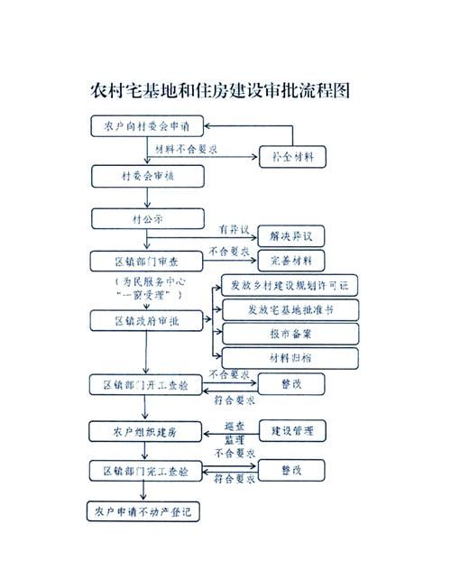 回到农村游戏攻略详解 如何快速升级和建房