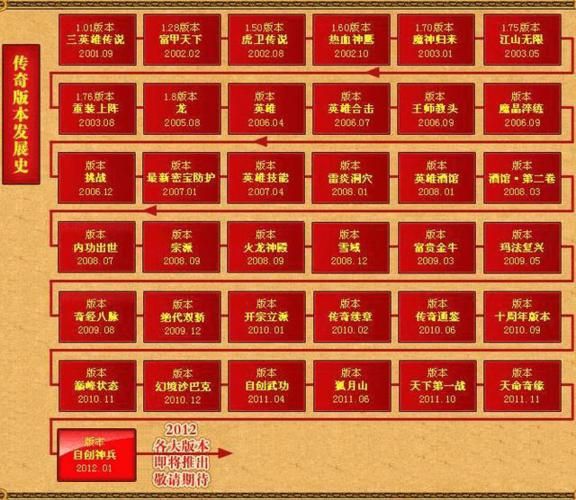 回忆最新版本是多少 现在更新到哪个版本了