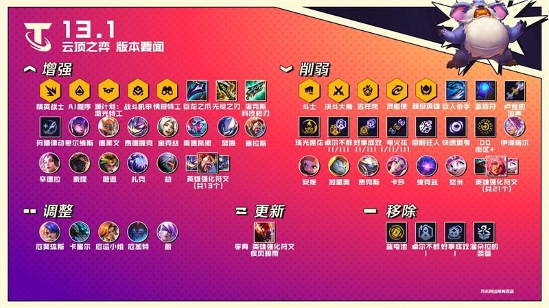 困在我的游戏里最新版本是多少 当前版本更新内容