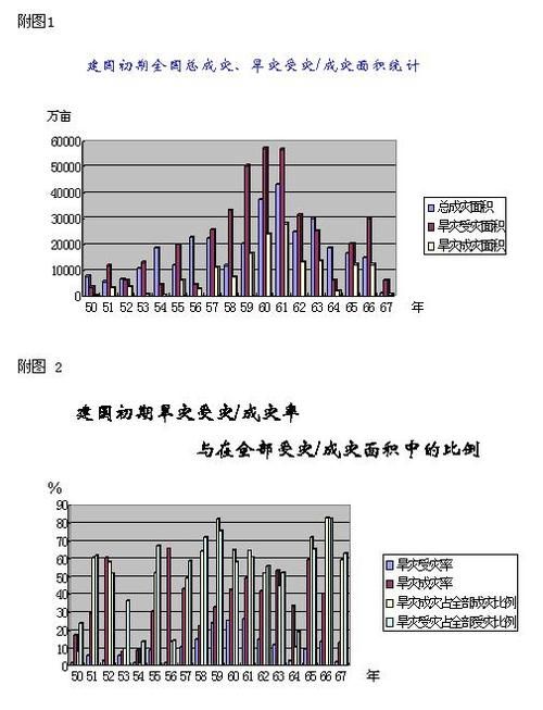 困难时期官网教你如何度过经济低迷阶段