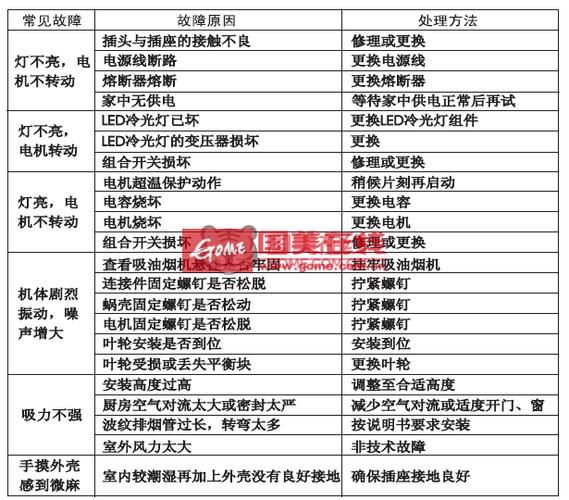 困难时期更新地址常见问题及解决方法