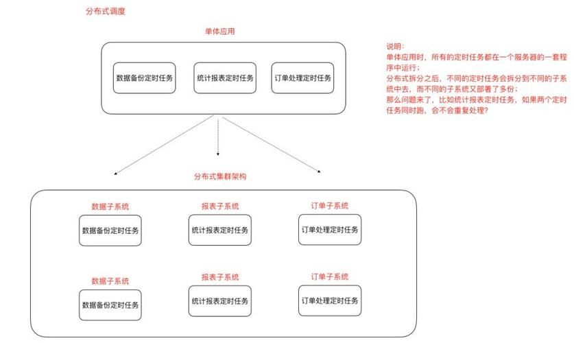 困难时期更新地址常见问题及解决方法