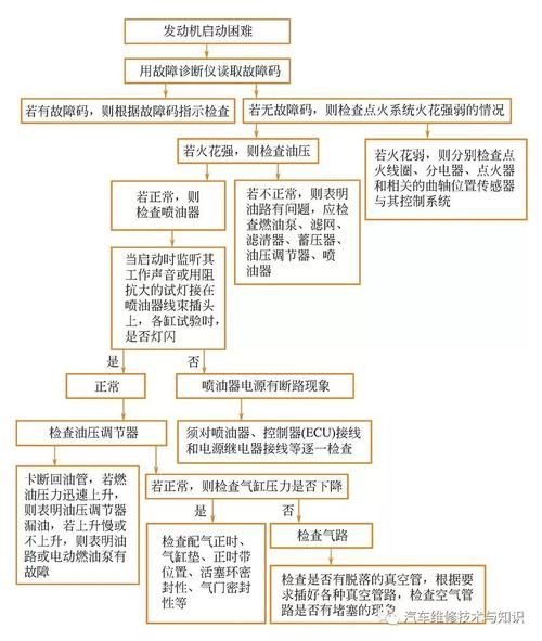 困难时期更新地址常见问题及解决方法