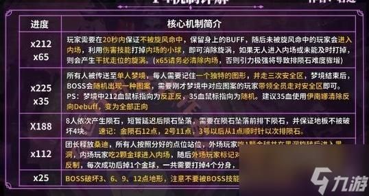 困难时期游戏介绍 如何在这个世界活下去