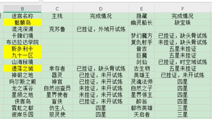 困难时期绅士游戏指南 如何挑选适合自己的