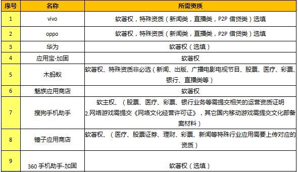 圣塔县的生活安卓应用功能全解析