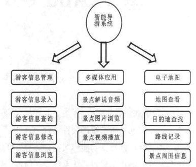 圣塔县的生活安卓应用功能全解析