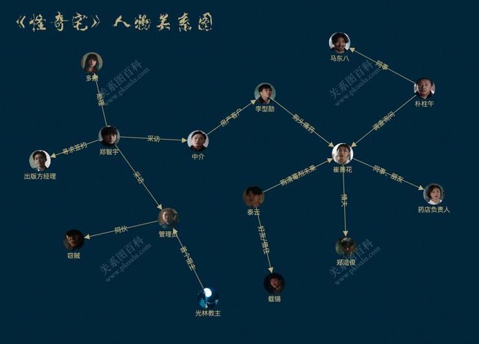 圣女之血业火新娘杨过游戏剧情解析 带你了解完整故事线