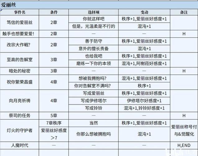 圣女之血救世主官方正式版最新版下载及玩法介绍