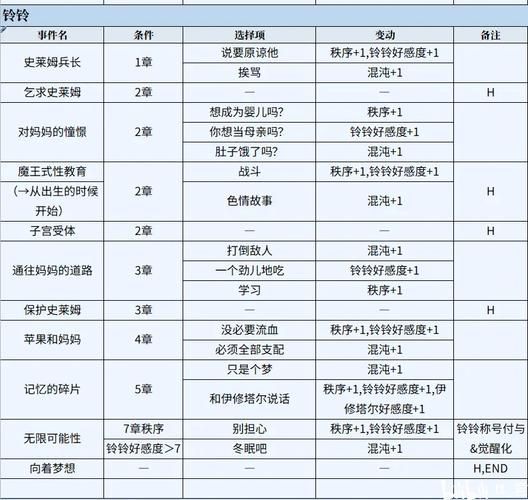 圣女之血救世主怎么下载 详细步骤与常见问题解答