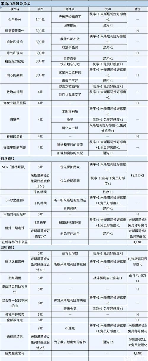 圣女之血救世主最新版本是多少 玩家必看攻略