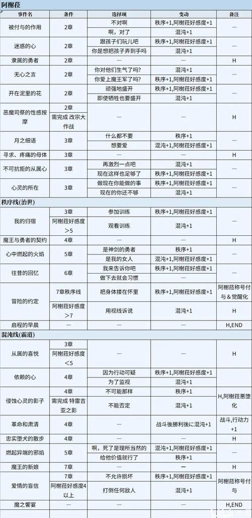 圣女之血救世主最新版本是多少 玩家必看攻略