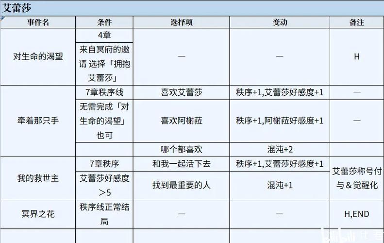 圣女之血救世主最新版本是多少 玩家必看攻略