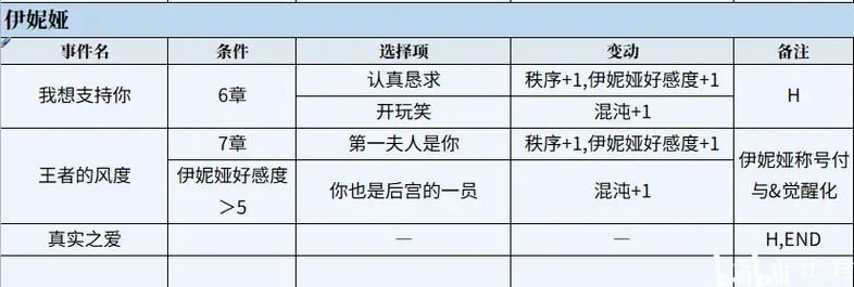 圣女之血救世主最新隐藏任务解锁方法