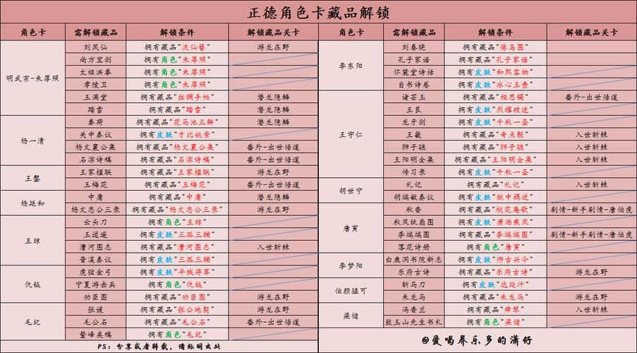 圣女之血救世主汉化版最新更新内容一览 新增剧情与角色详解