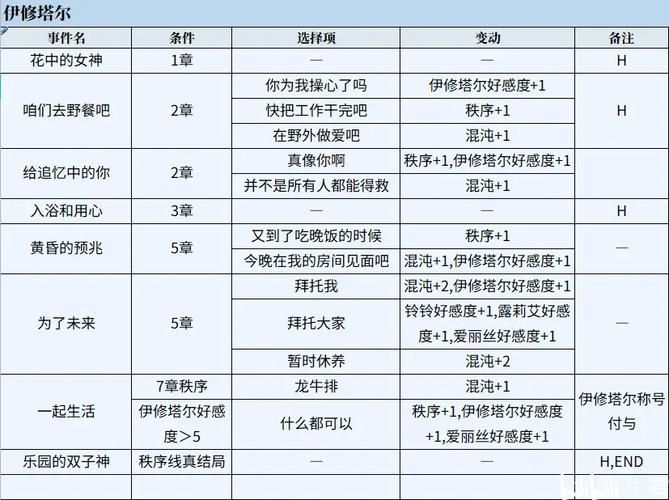 圣女之血救世主游戏攻略全关卡流程详解