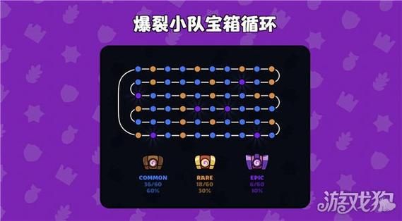 圣女艾露娜杨过游戏攻略 新手必看玩法技巧分享