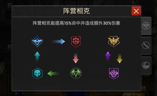 圣女艾露娜游戏介绍 新手必看的入门攻略分享