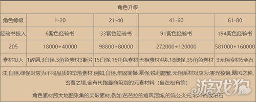 圣奴隶学园2最新版本是多少 怎么升级到最新版